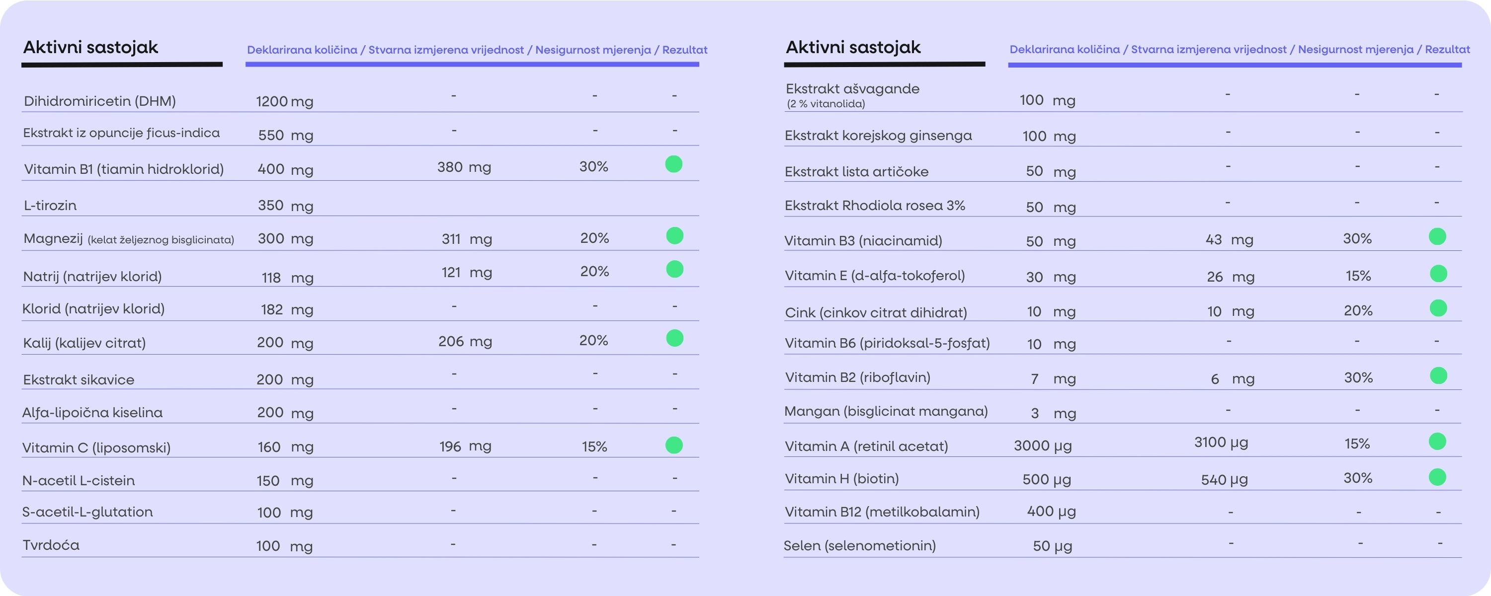 (Chorvatština) Energy Magnesium (1)